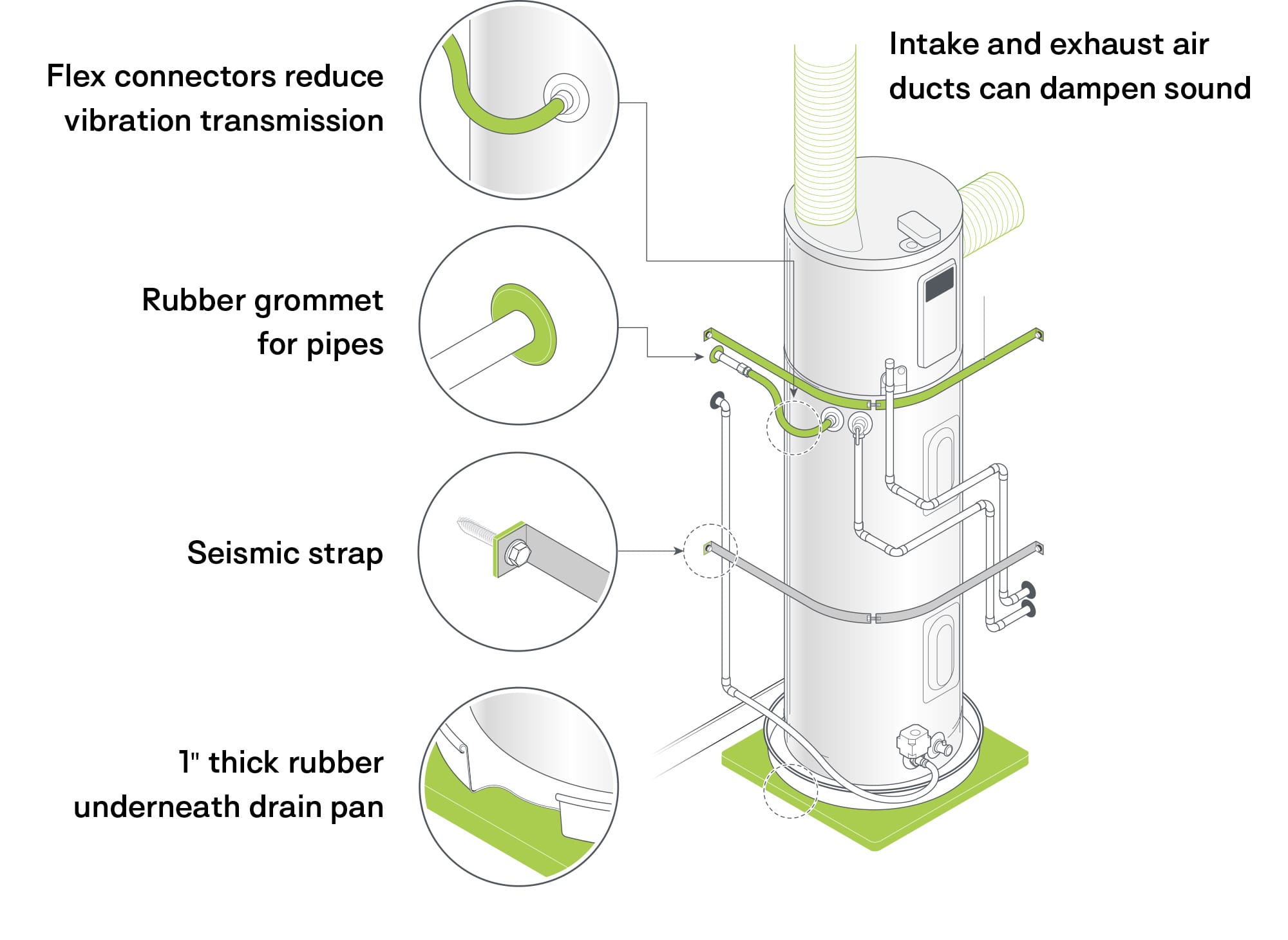 Tankless Hot Water Heater Installers Near Me 4s Ranch San Diego, CA